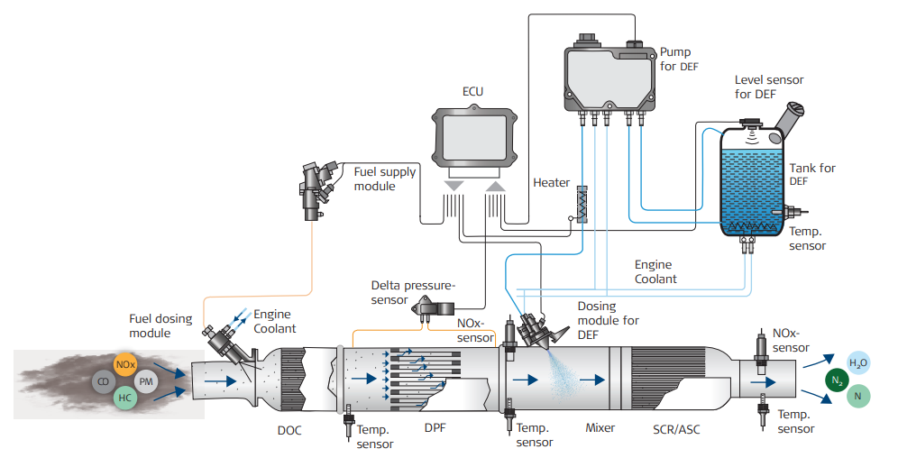Mechatronics How It Works Together