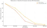 Evolution Of Emission Graph