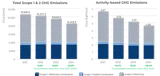 Scope1 2 2024
