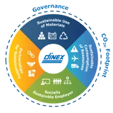 Sustainability Policy