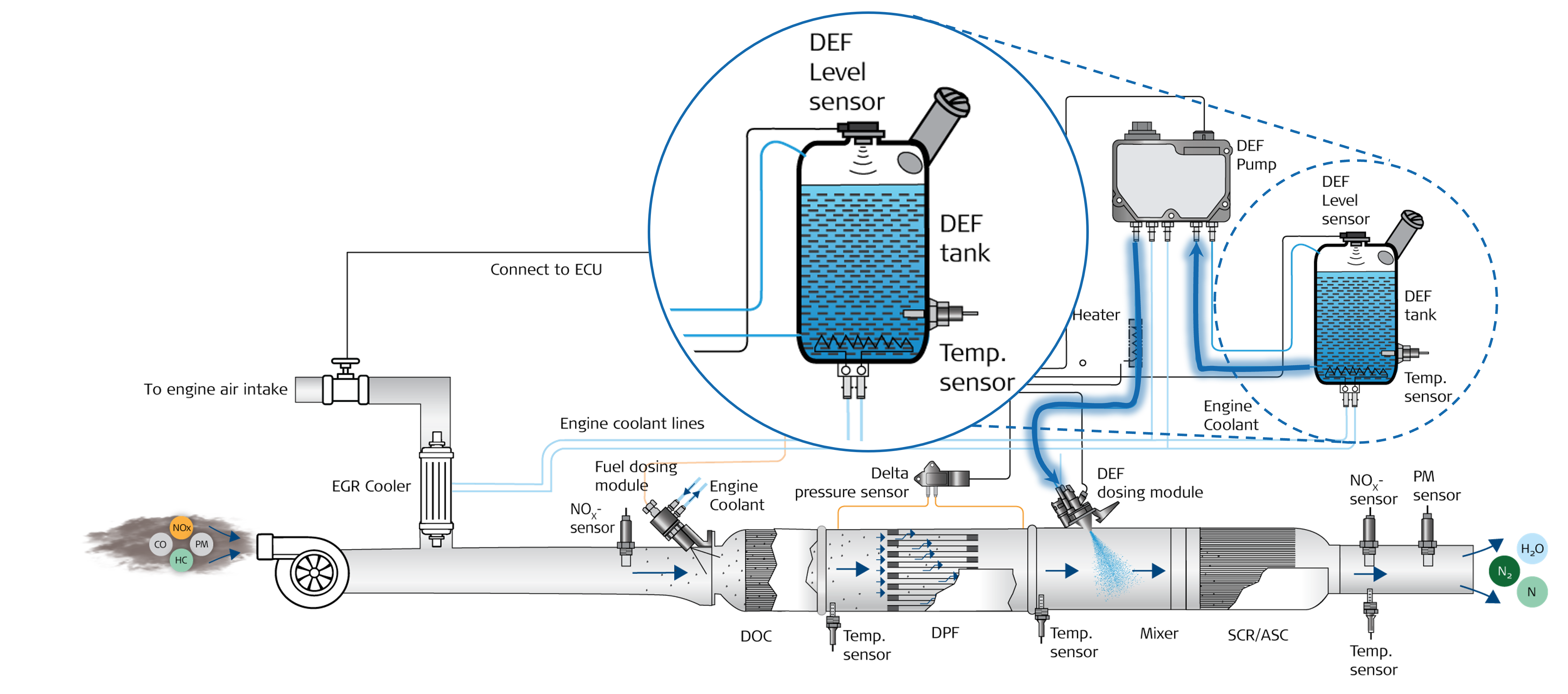 DEF Header EPA21 System
